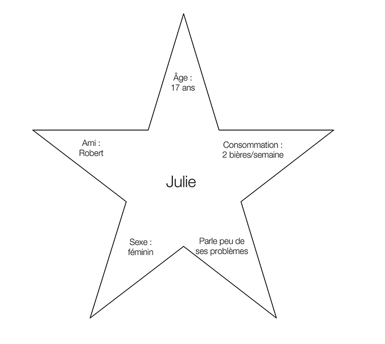 image de l'étoile de Julie