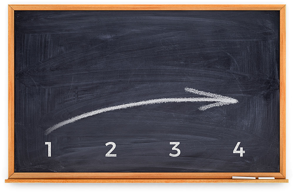 Chalkboard with numbers 1, 2, 3 and 4 along the bottom with an arrow going from 1 to 4 above the numbers
